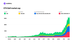 Creating a Well-Balanced Crypto Portfolio