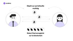 scalability trilemma layer 1 2 
