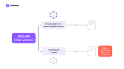 Chainlink and the DeFi Oracles