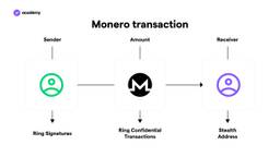 monero transaction