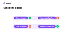 sensibilità ai tassi obbligazioni