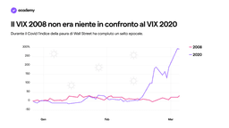 Finanza comportamentale: padroneggia la psicologia degli investitori