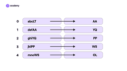 hash Cryptography