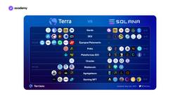 terra luna vs solana sol