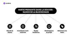 partie prenante dans la gouvernance de la blockchain