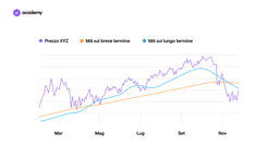 Medie mobili: cosa sono e come funzionano?