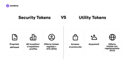 security token vs utility token