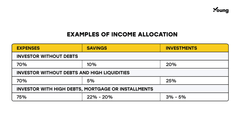 income allocation
