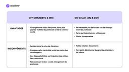 governance blockchain