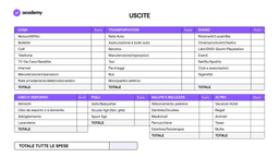 Finanza Personale: Patrimonio Netto e Profitto