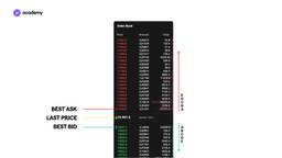 how to read the order book prices