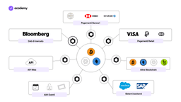 Chainlink e gli Oracoli della DeFi