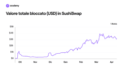 SushiSwap: il Token per la Community DeFi