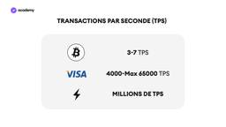 transactions per seconde bitcoin