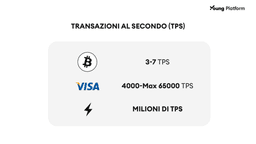 velocità bitcoin
