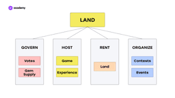 land the sandbox