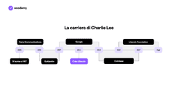 charlie lee storia litecoin 