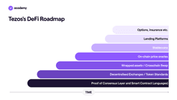 Tezos: a Blockchain Built to Last and Evolve