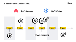 defi summer