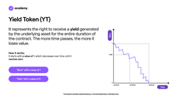 Yield Token (YT) Pendle