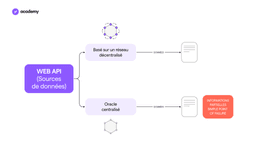 Chainlink et les oracles de la DeFi
