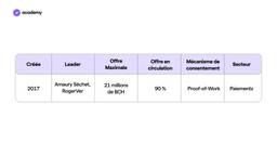 bitcoin cash hard fork