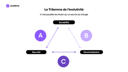 The Scalability Trilemma