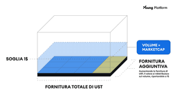 Algoritmo per la gestione della fornitura di UST