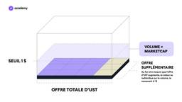 volume marketcap stablecoin