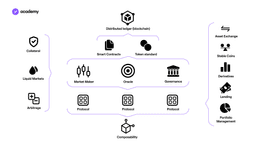 DeFi ecosystem