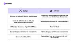 ripple vs bitcoin