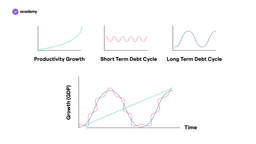 economic debt cycle