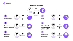 collateral swap
