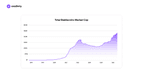 Total stabelcoins market cap