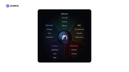 1inch: All Major DEXs in one Aggregator