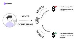 Les dérivés dans la finance traditionnelle et dans la DeFi