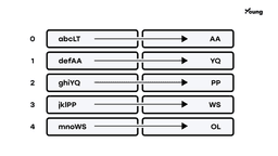 cryptography hash