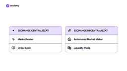 Uniswap: cos’è e come funziona? 