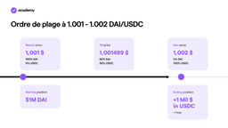 Uniswap: qu'est-ce que c'est et comment ça marche?