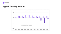 apple's treasury returns