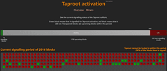bitcoin taproot