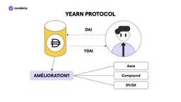 yearn protocol