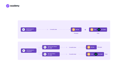 Comment fonctionne Pendle ?