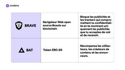 bat navigateur web open source