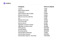 distribuzione del valore mondiale