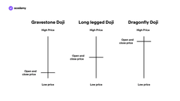 gravestone doji