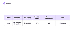 Stellar: Towards a Global Financial Network