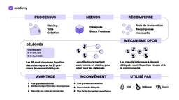 eos crypto monnaie