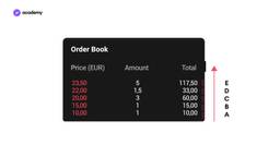 order book