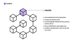 hash of a block